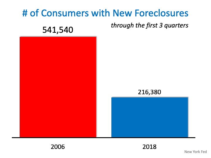 4 Quick Reasons NOT to Fear a Housing Crash | MyKCM