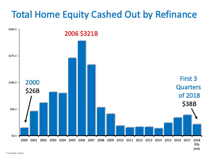 4 Quick Reasons NOT to Fear a Housing Crash | MyKCM