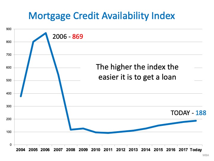 4 Quick Reasons NOT to Fear a Housing Crash | MyKCM