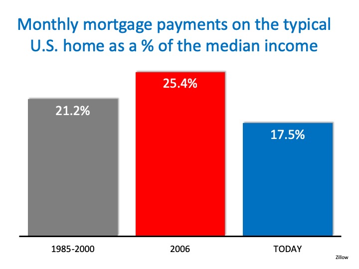 4 Quick Reasons NOT to Fear a Housing Crash 