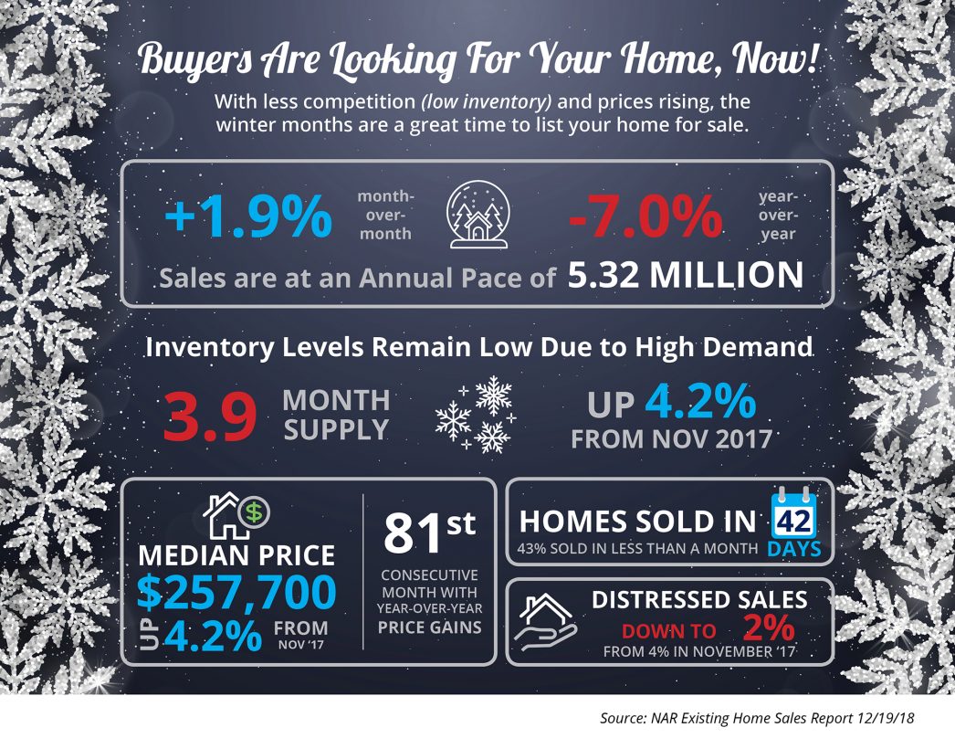 Buyers Are Looking for Your Home, Now [INFOGRAPHIC] | MyKCM