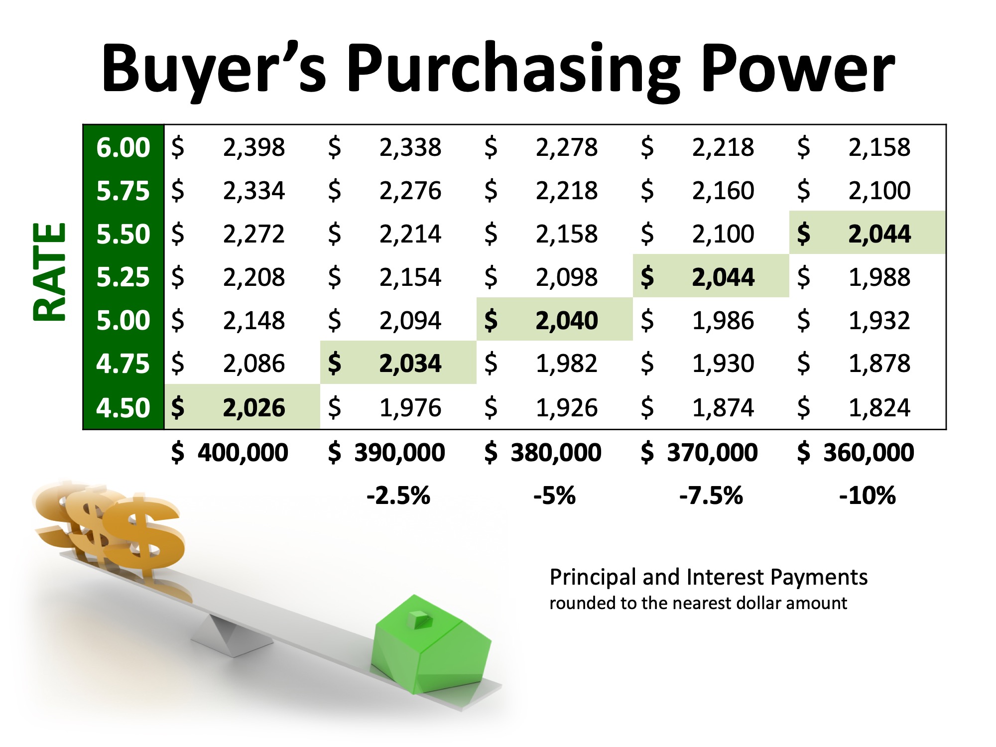 Excited About Buying A Home This Year? Here's What to Watch | MyKCM