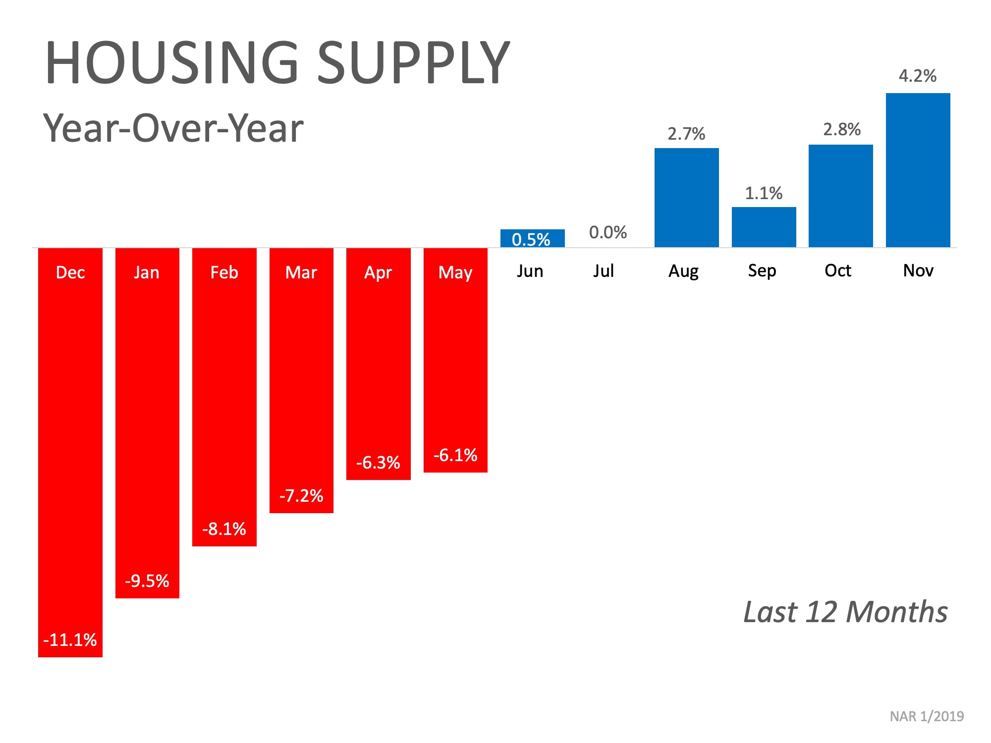 Excited About Buying A Home This Year? Here's What to Watch | MyKCM