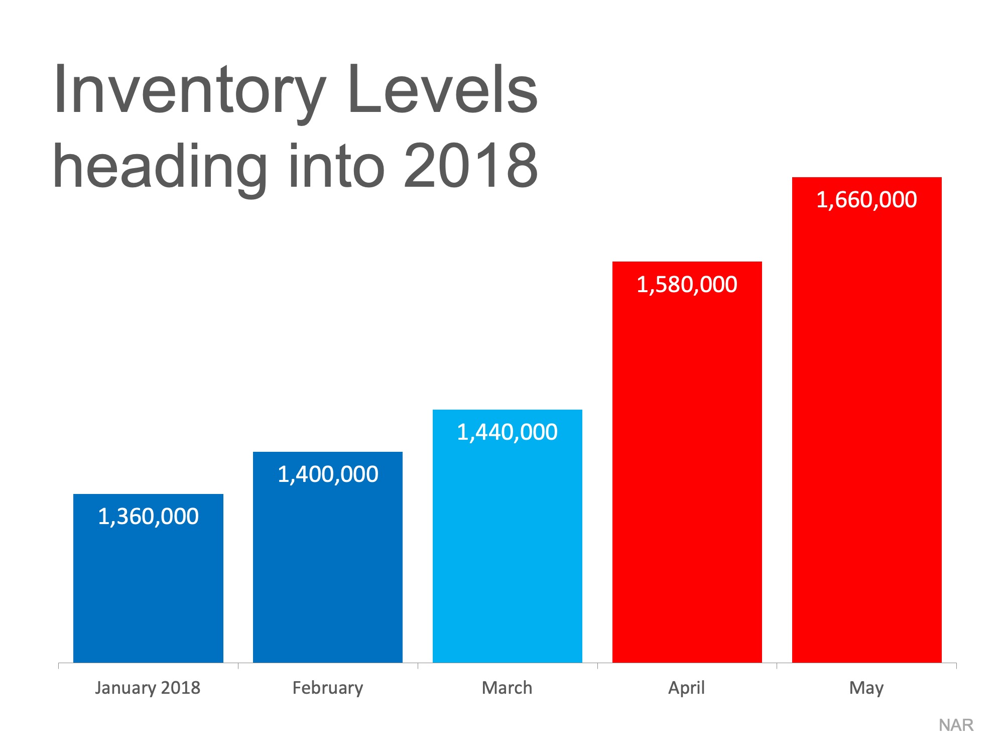 Why It Makes No Sense to Wait for Spring To Sell | MyKCM