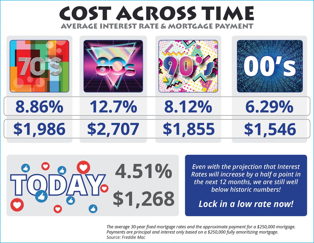 The Cost Across Time [INFOGRAPHIC] | MyKCM