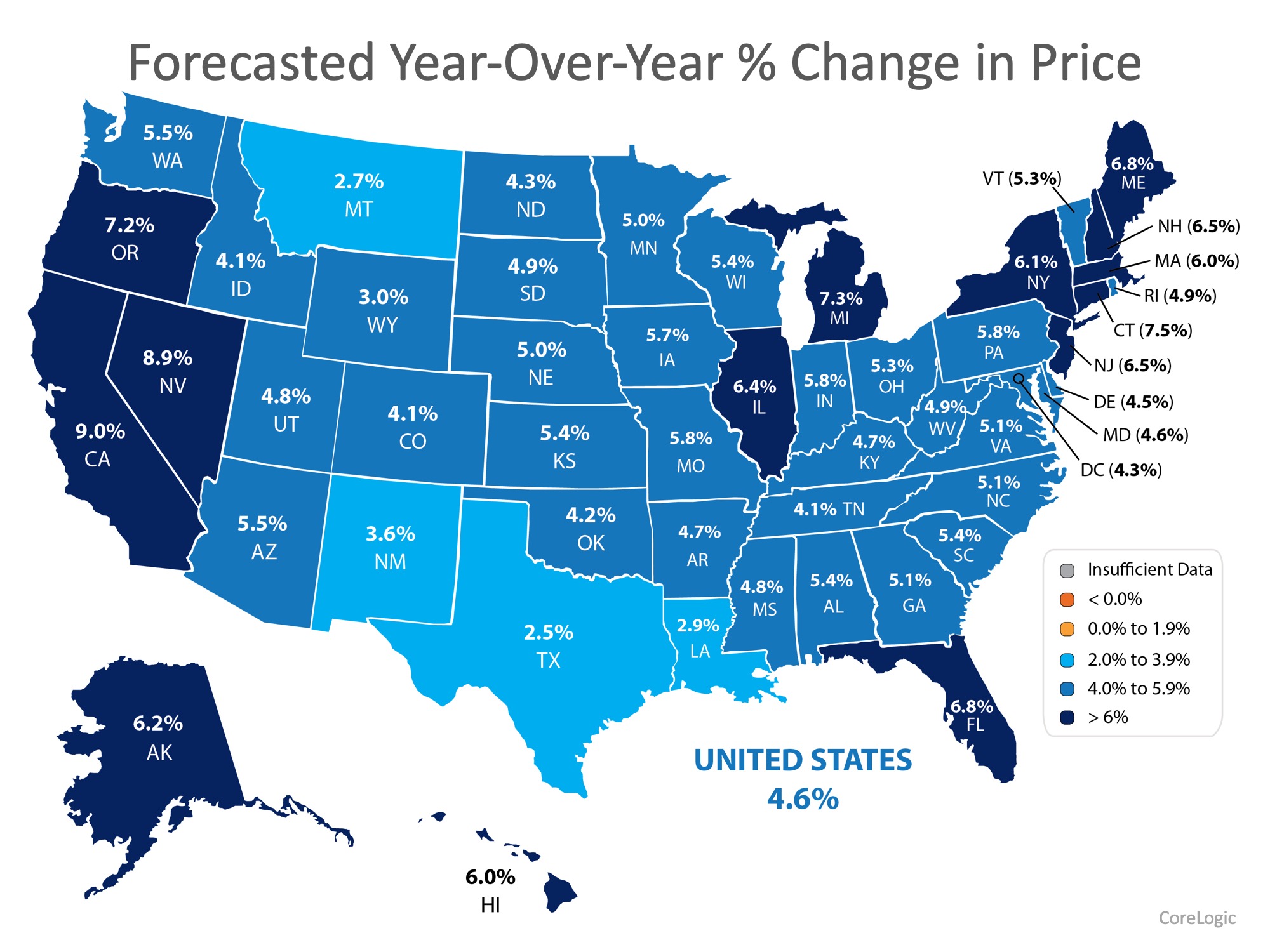 How To List Your Home for the Best Price 