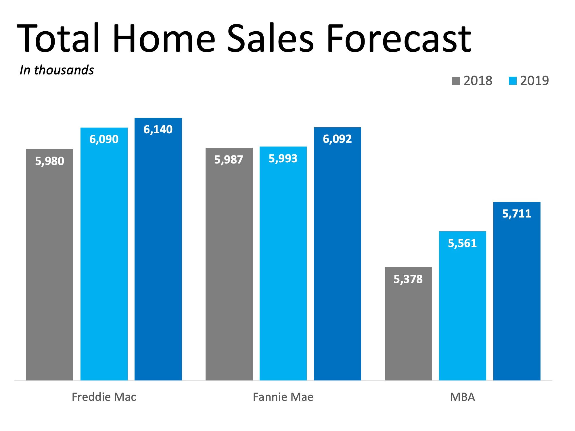 2019 Will Be a Great Year for Buyers AND Sellers | MyKCM