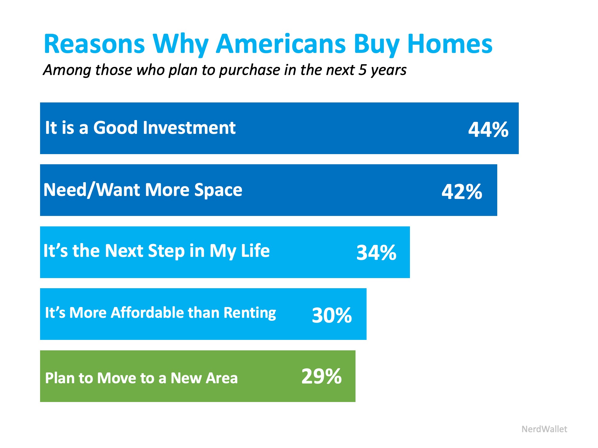 2019 Will Be a Great Year for Buyers AND Sellers | MyKCM