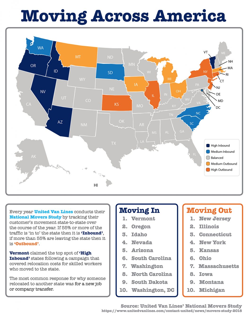 Where Did Americans Move in 2018? [INFOGRAPHIC] 