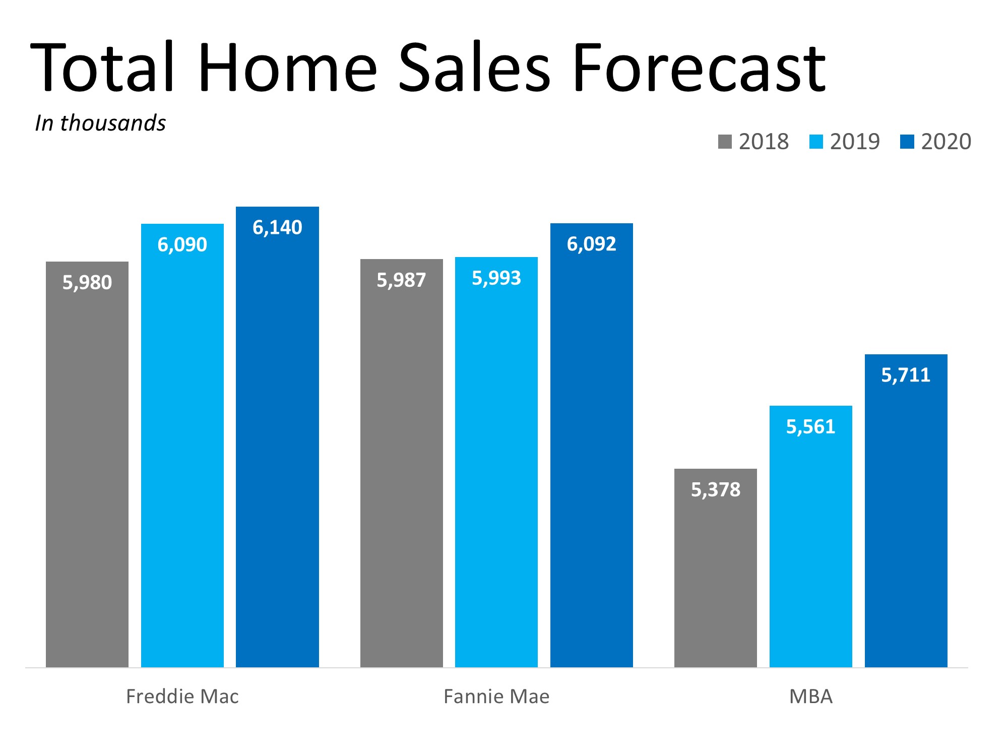 2019 Will Be a Great Year for Buyers AND Sellers | MyKCM