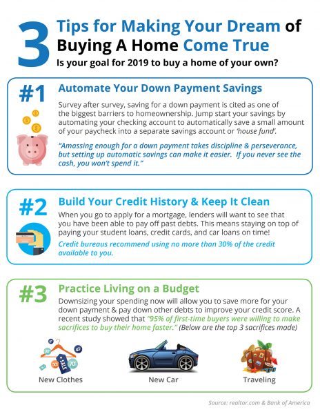 3 Tips for Making Your Dream of Buying A Home Come True [INFOGRAPHIC] | MyKCM