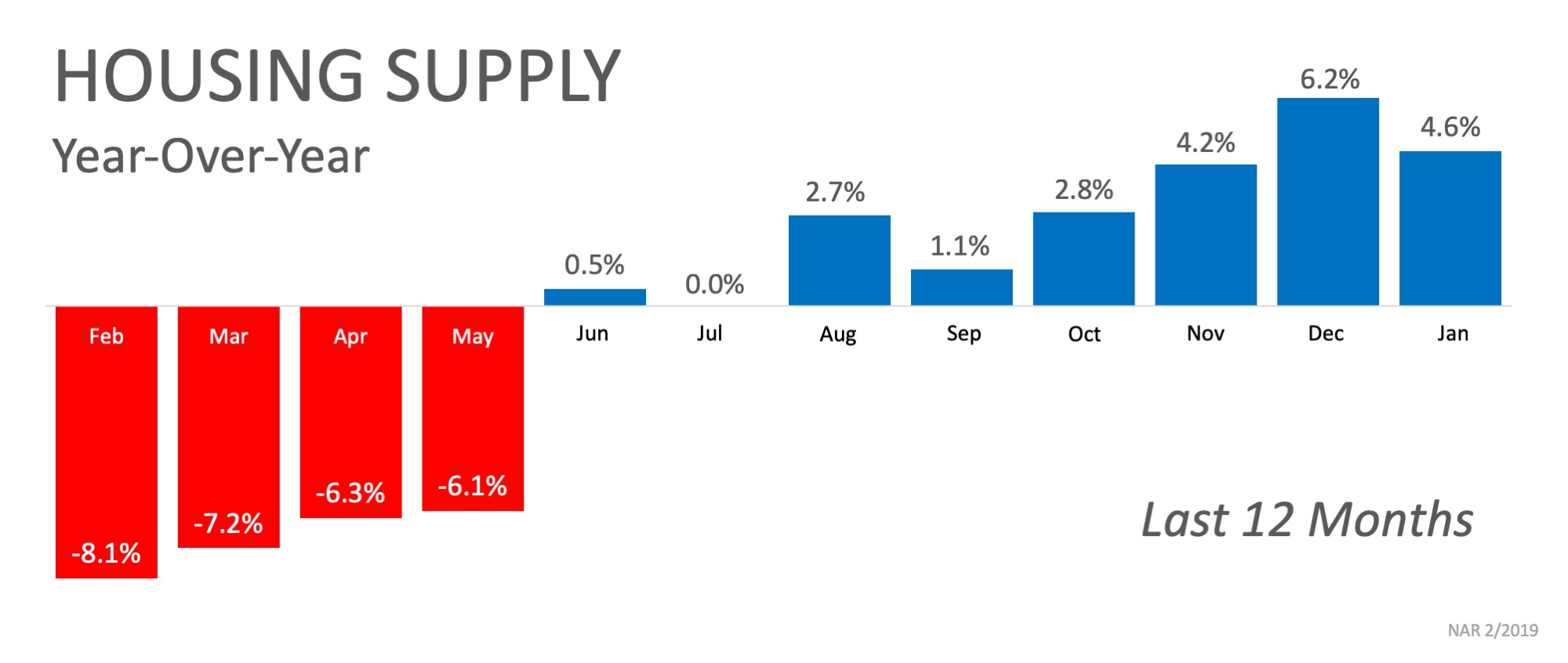 What’s Going On with Bidding Wars? | MyKCM