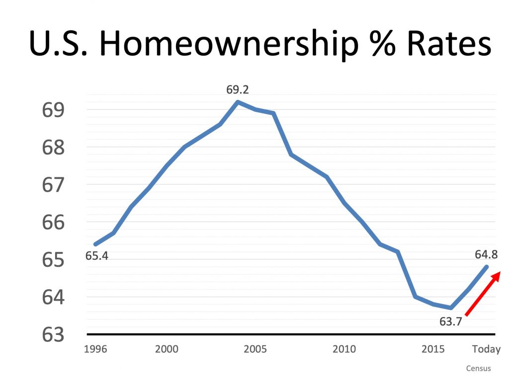 homeownership-is-a-cornerstone-of-the-american-dream-keeping-current