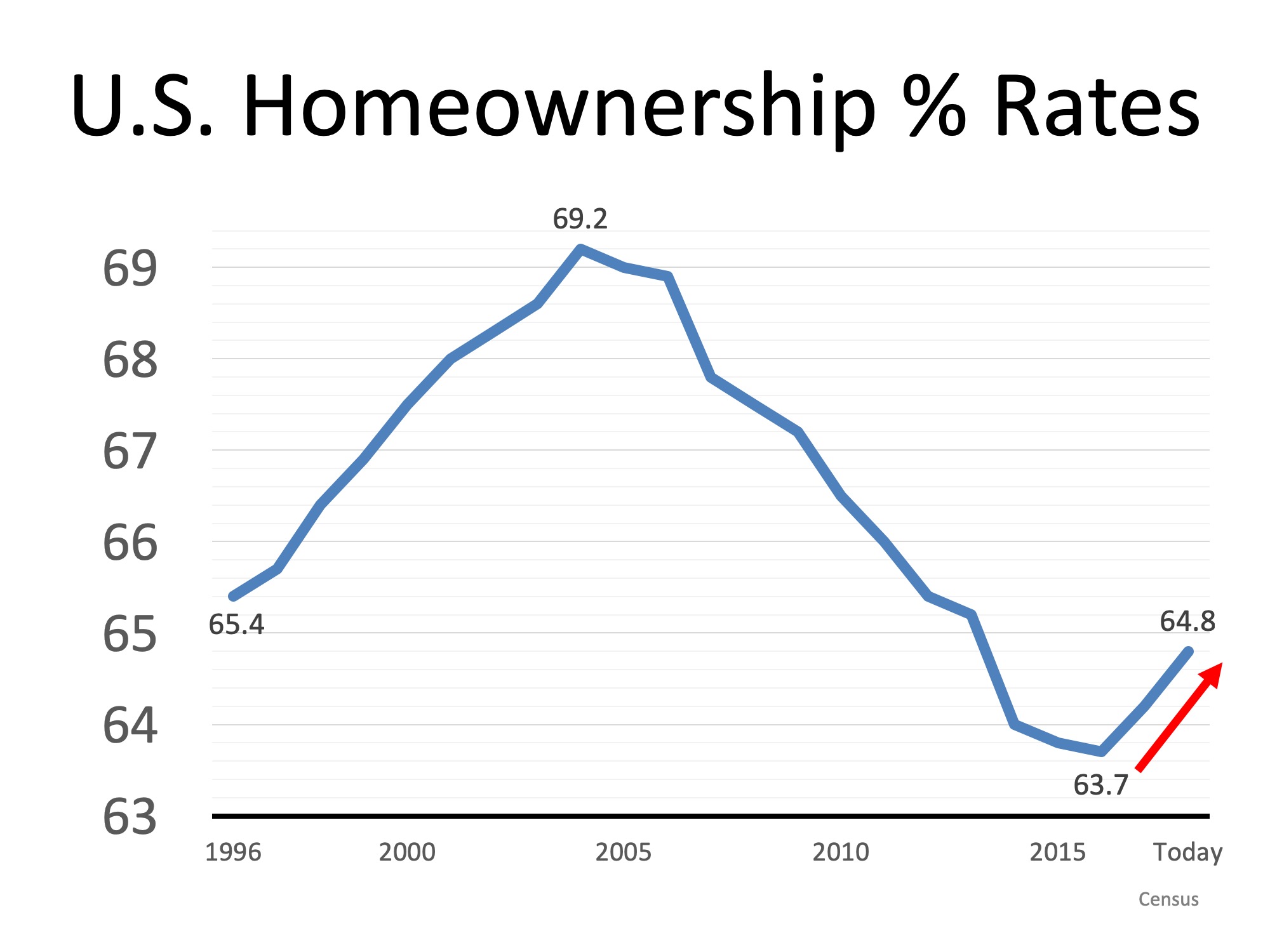 Homeownership is a Cornerstone of the American Dream