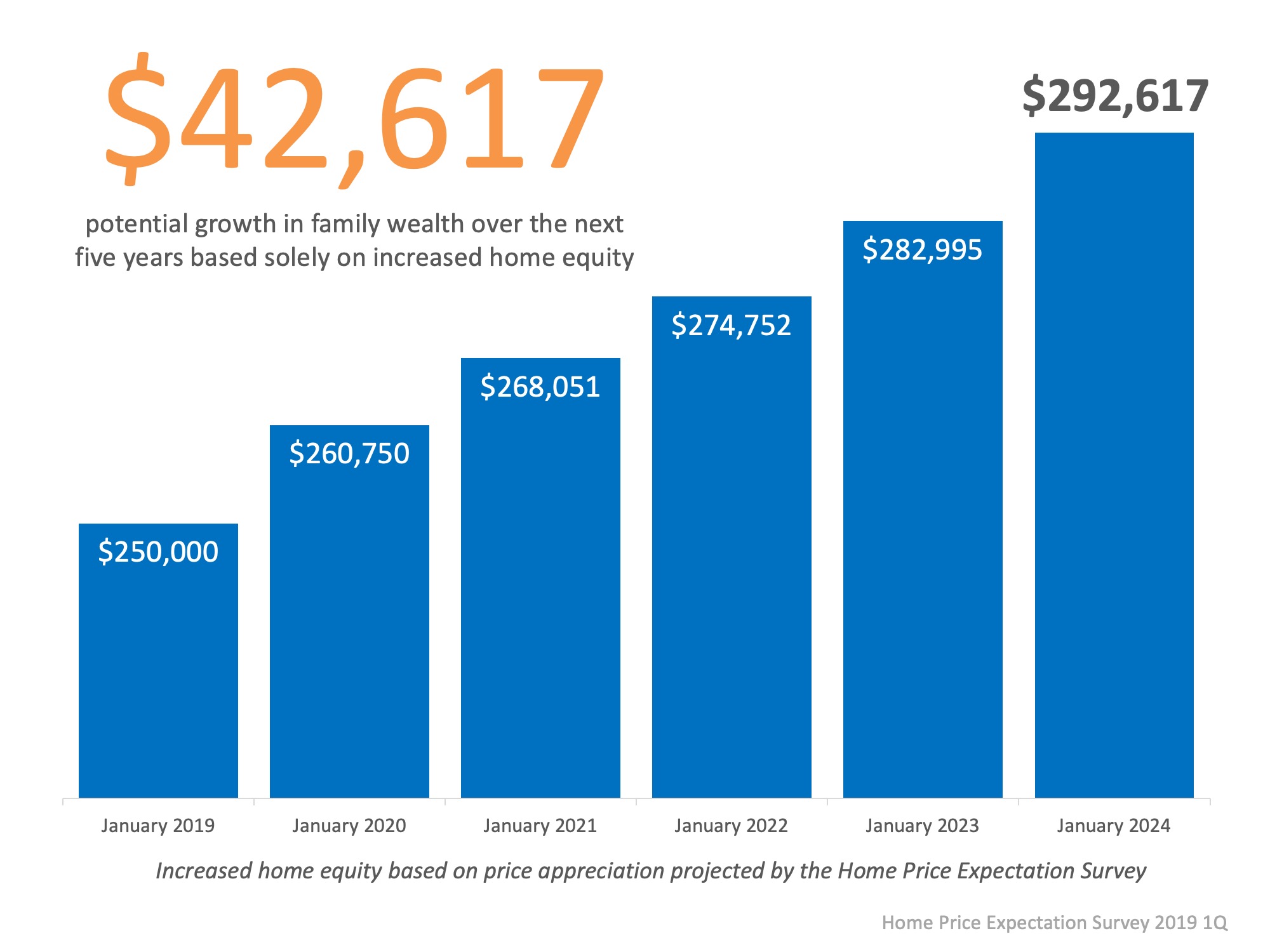 Want To Increase Your Family’s Wealth? Here’s How! 