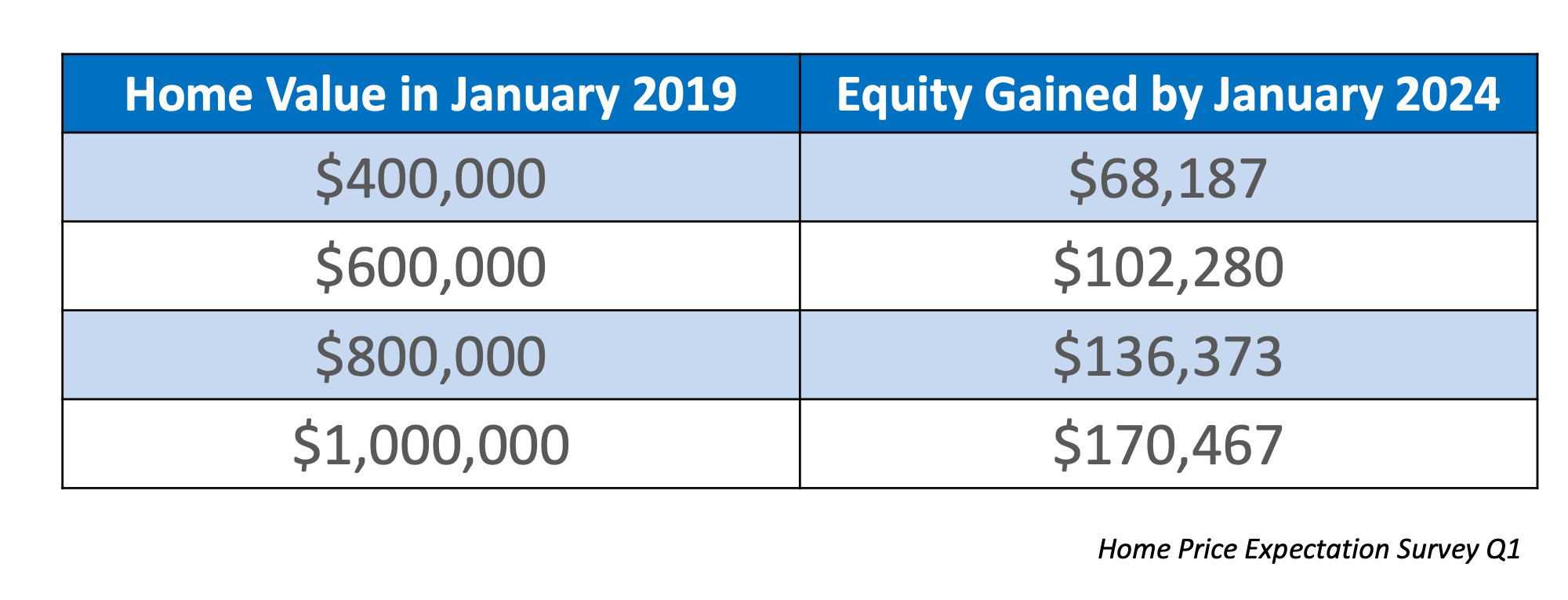 Want To Increase Your Family’s Wealth? Here’s How! 