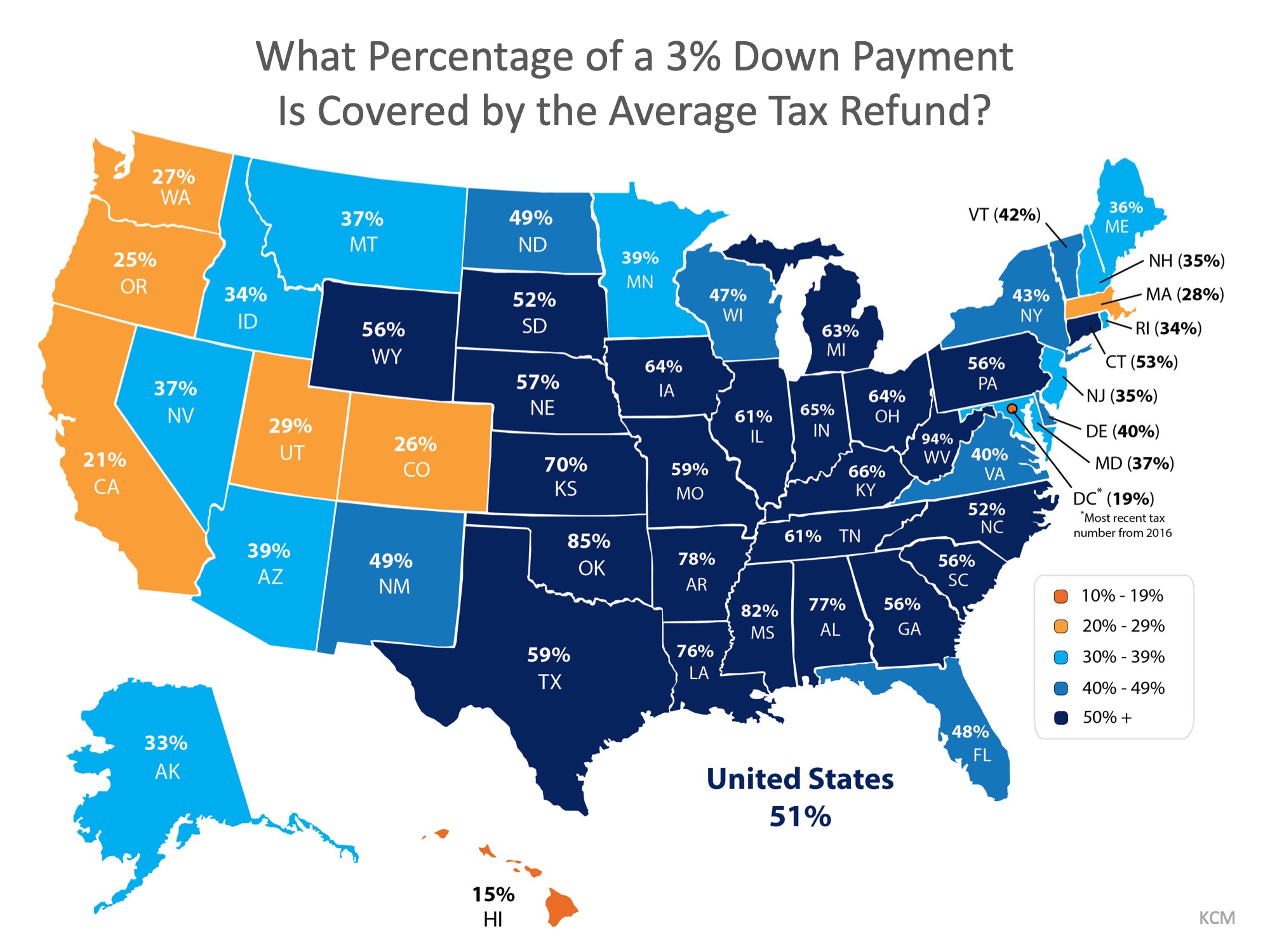 Your Tax Refund Is The Key To Homeownership! | MyKCM