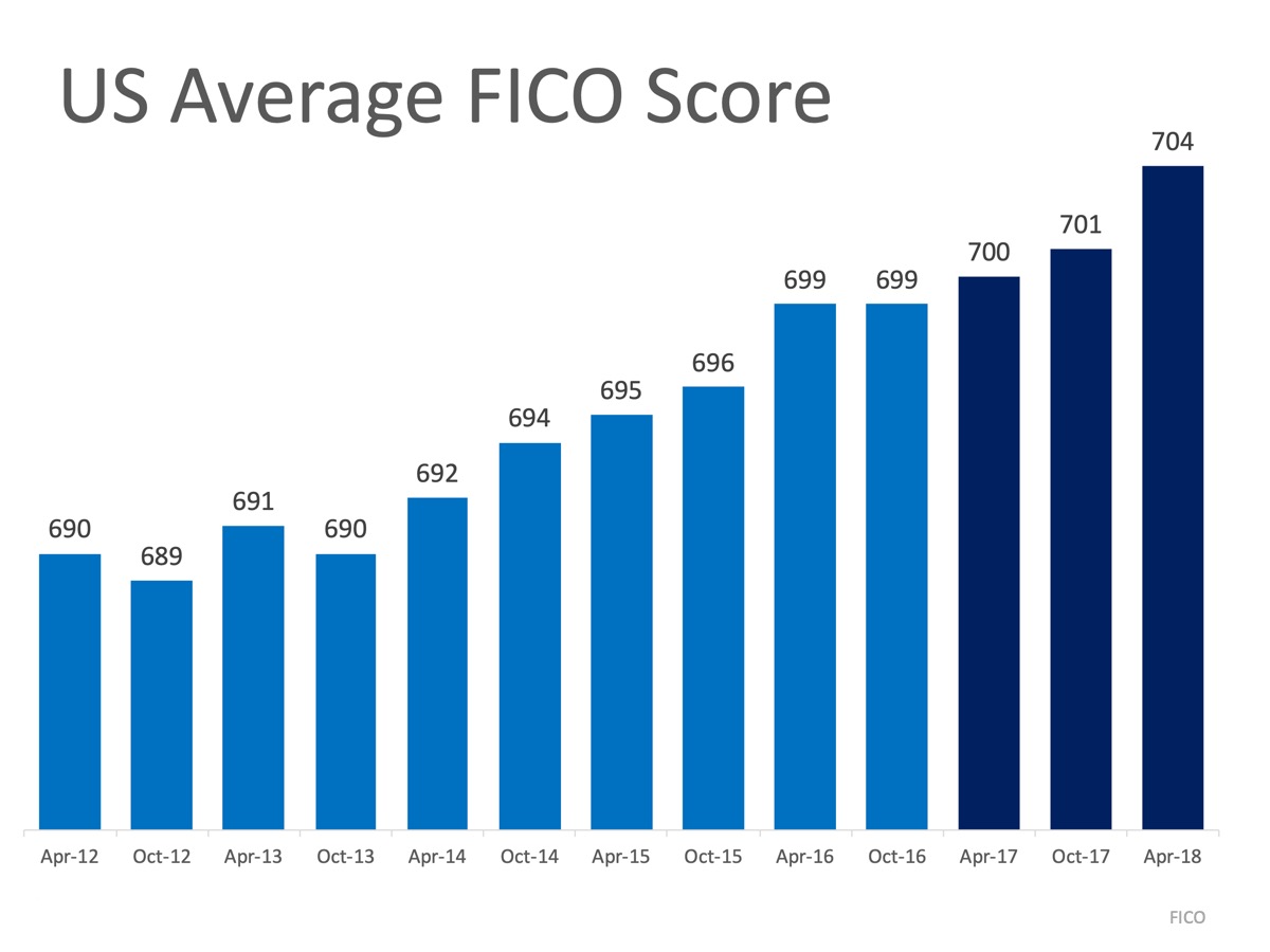 What Credit Score Do You Need To Buy A House? | MyKCM