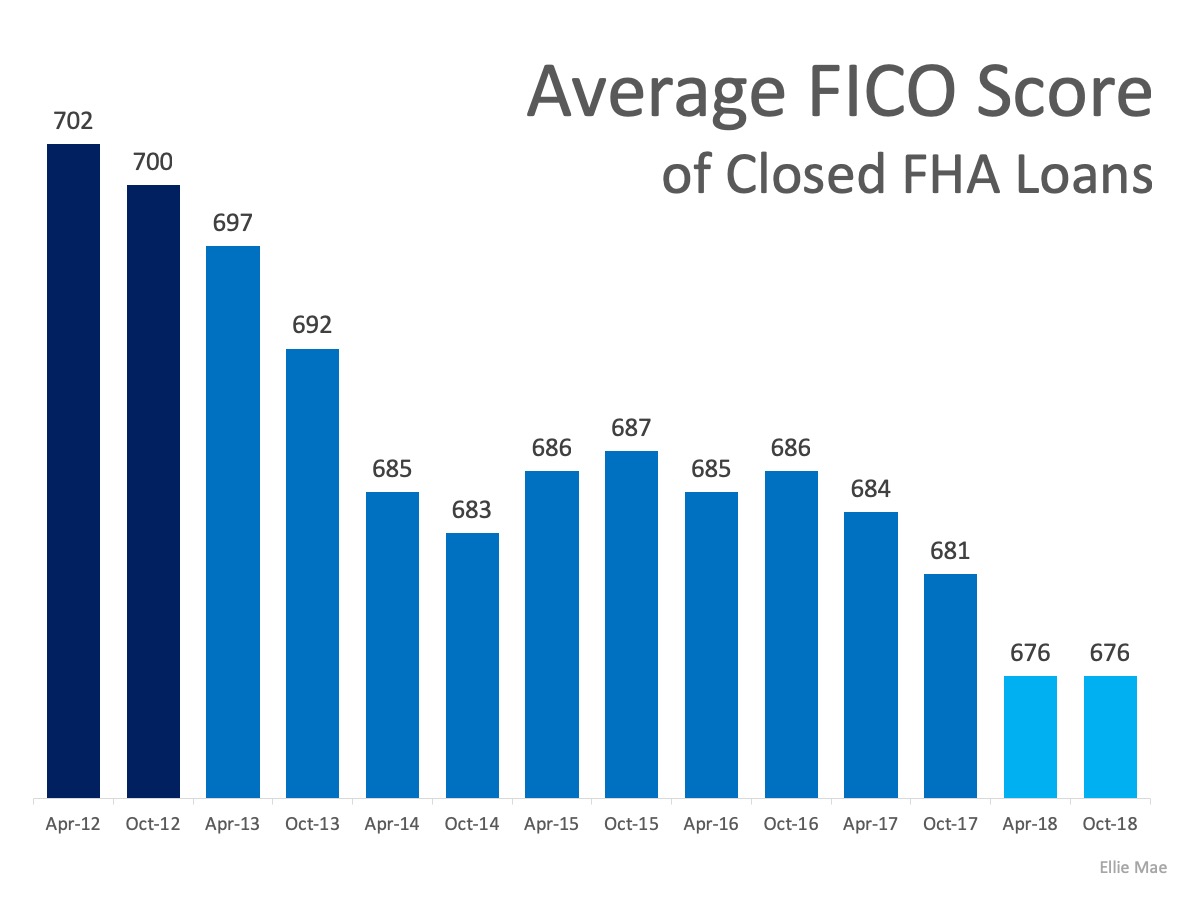 What Credit Score Do You Need To Buy A House? 