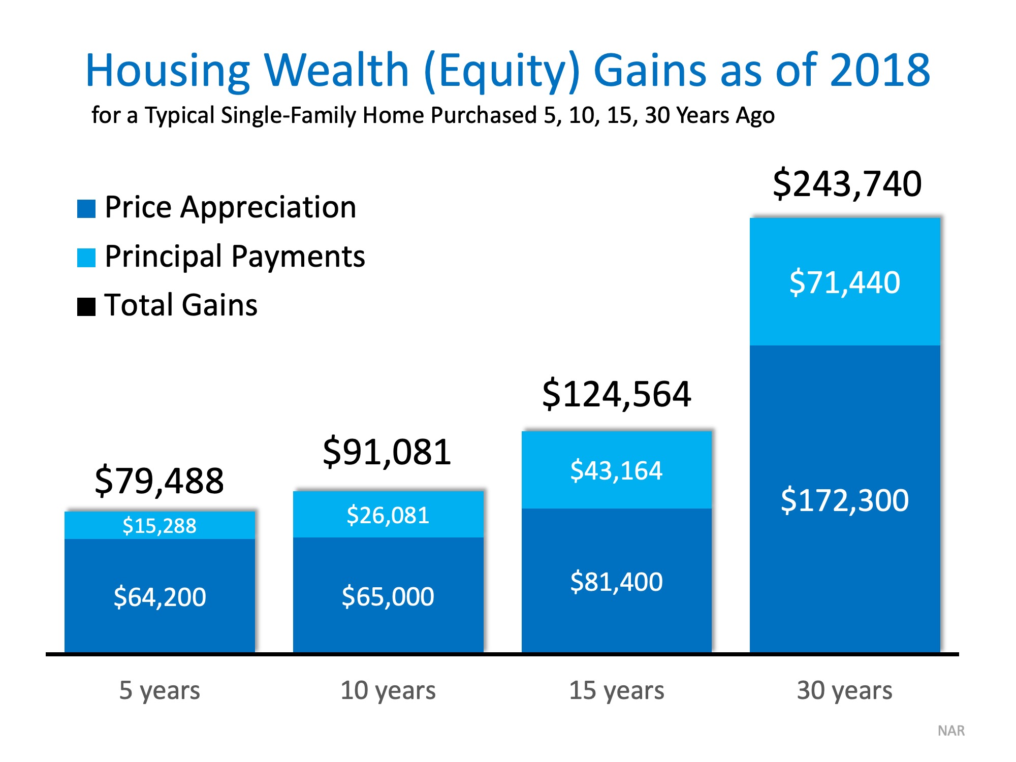 How to Put Your Housing Cost to Work for You | MyKCM