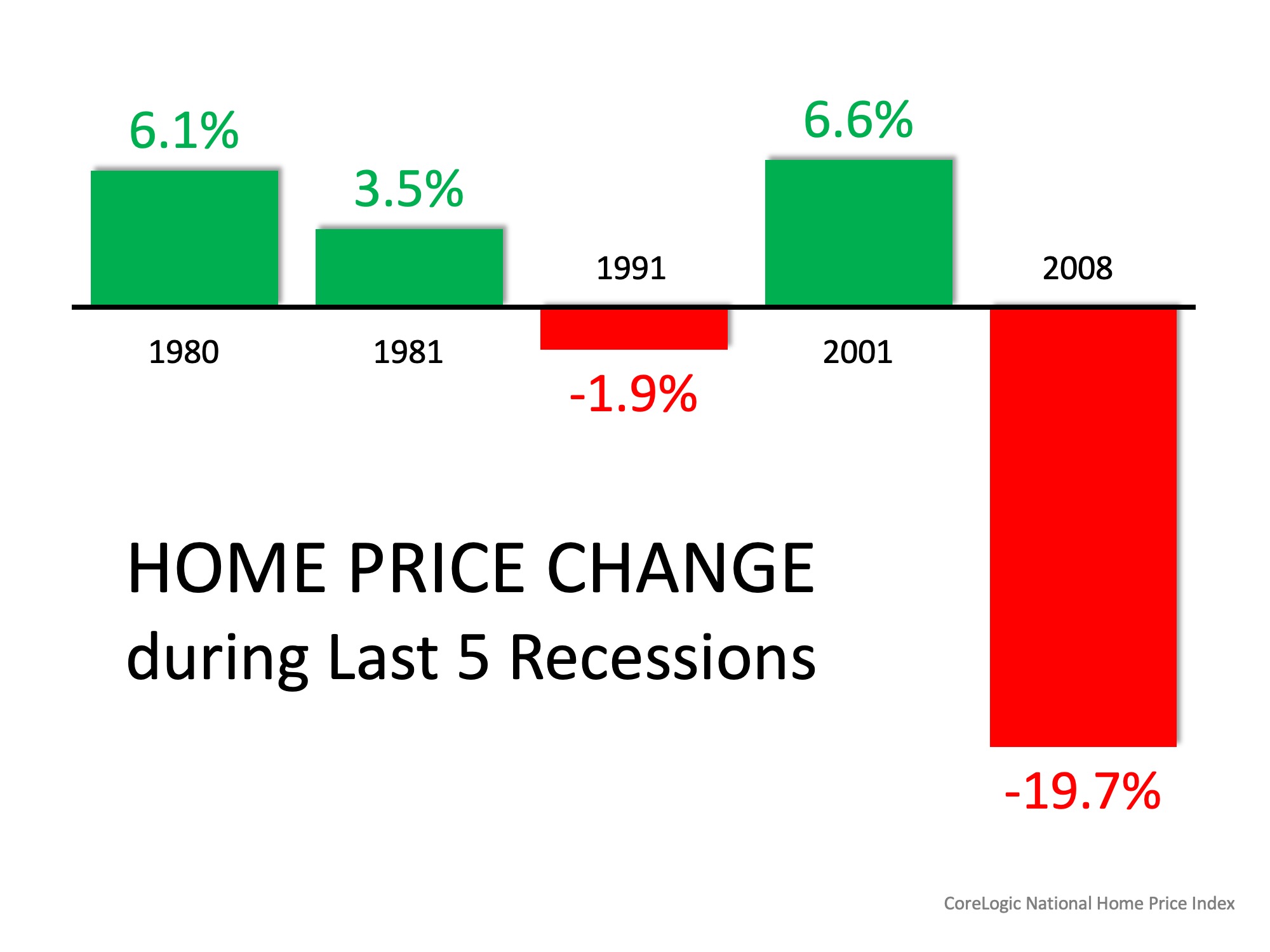 Homebuyers Shouldn’t Worry About 2008 All Over Again