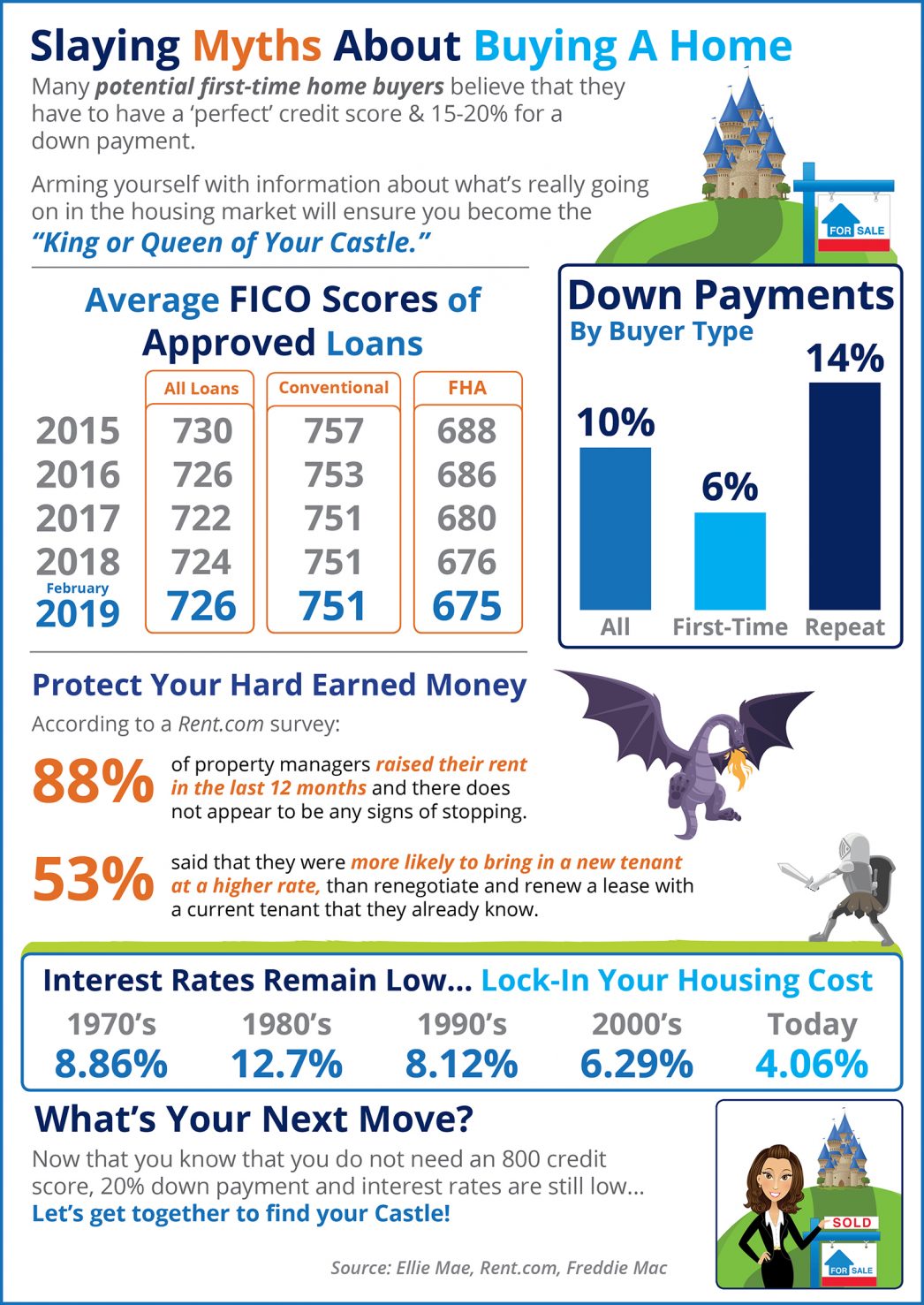 Slaying the Largest Homebuying Myths