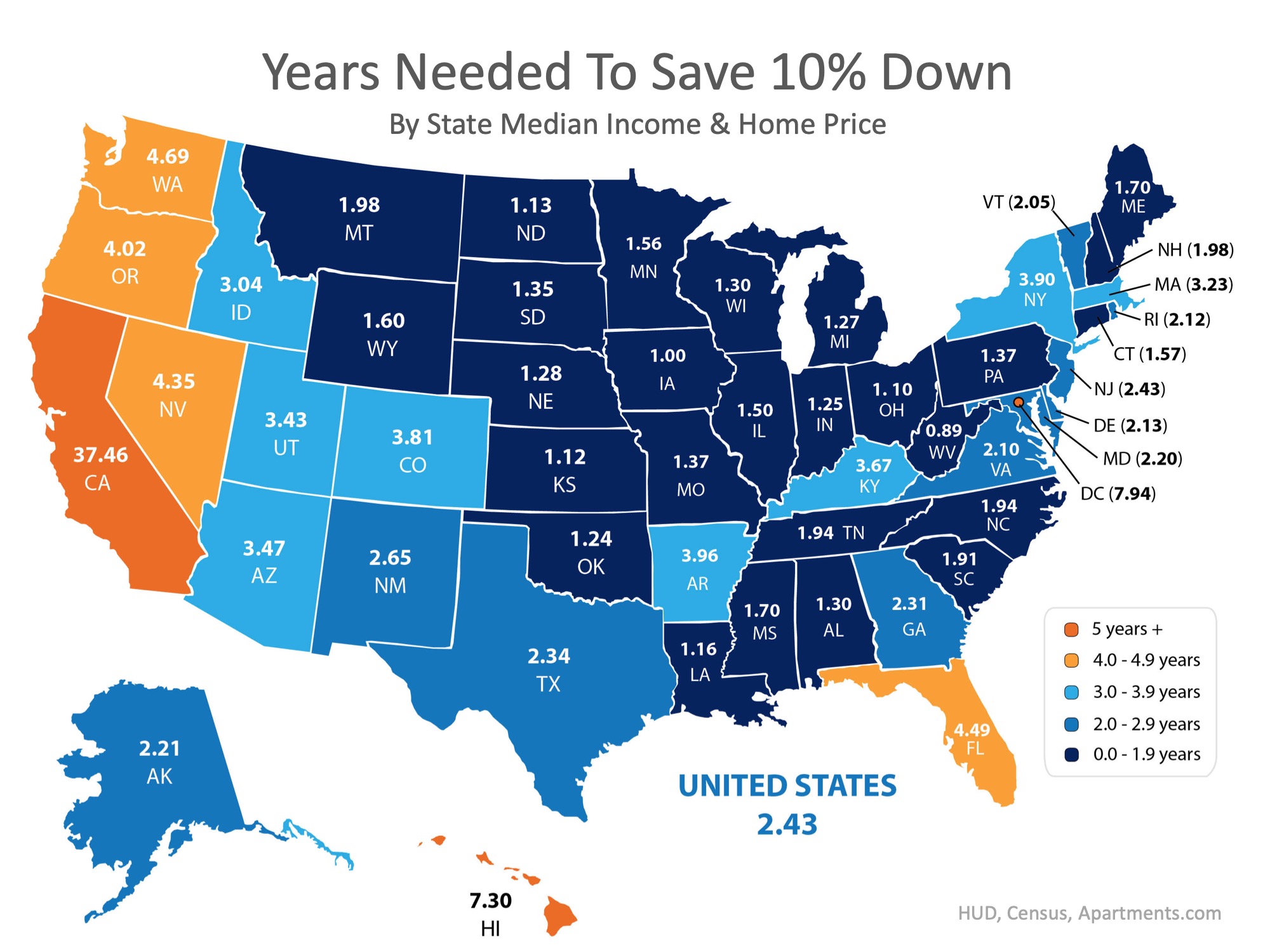 How Quickly Can You Save Your Down Payment? | MyKCM