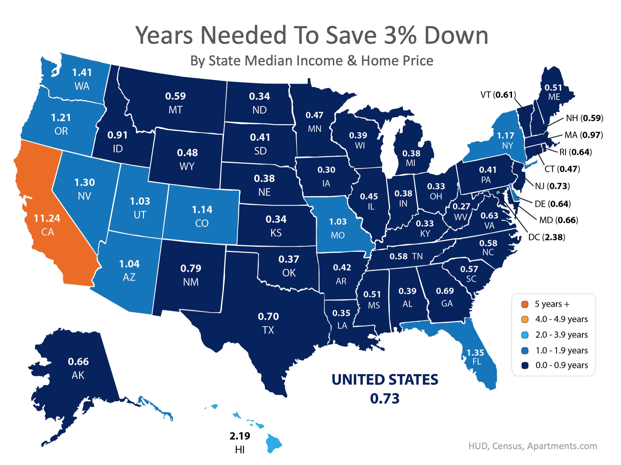 How Quickly Can You Save Your Down Payment? | MyKCM