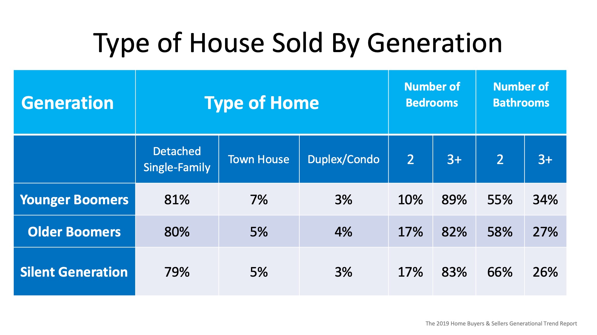 Elder generation. Types of Generations. Silent Generation.