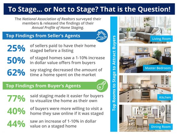 The Impact Staging Your Home Has On Your Sale Price [INFOGRAPHIC] | MyKCM