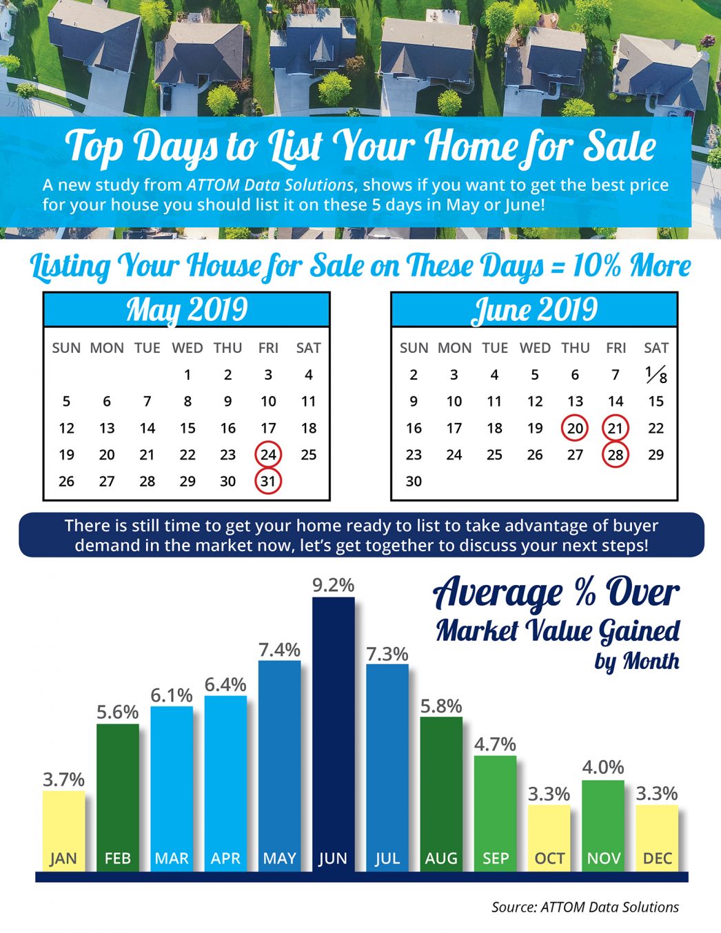 Top Days to List Your Home for Sale in Utah by Utah Realty