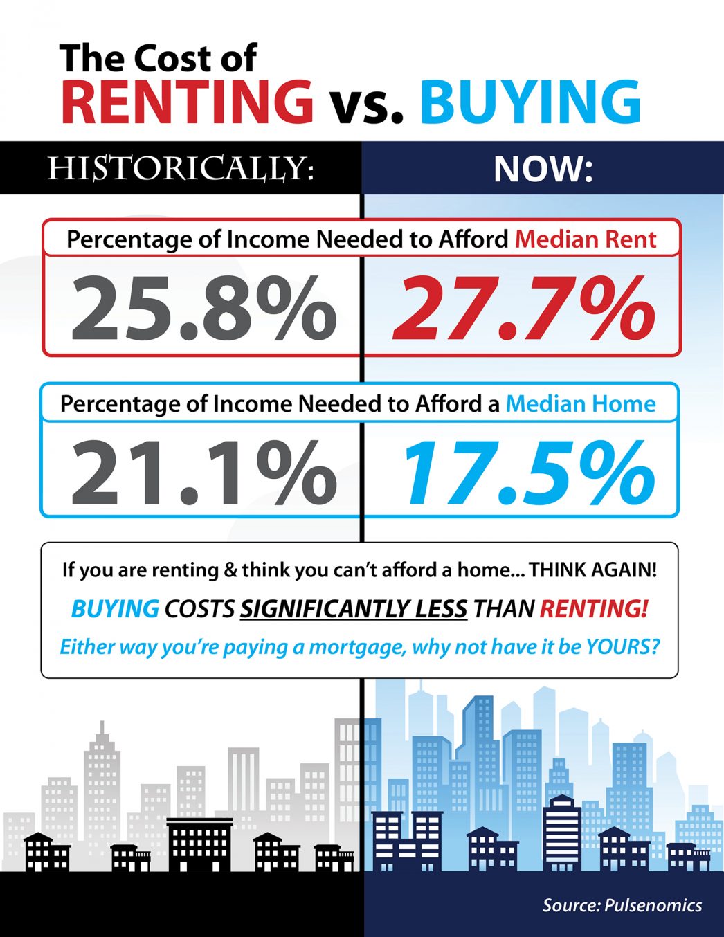 View moreover over as cosigning concerns yours loan