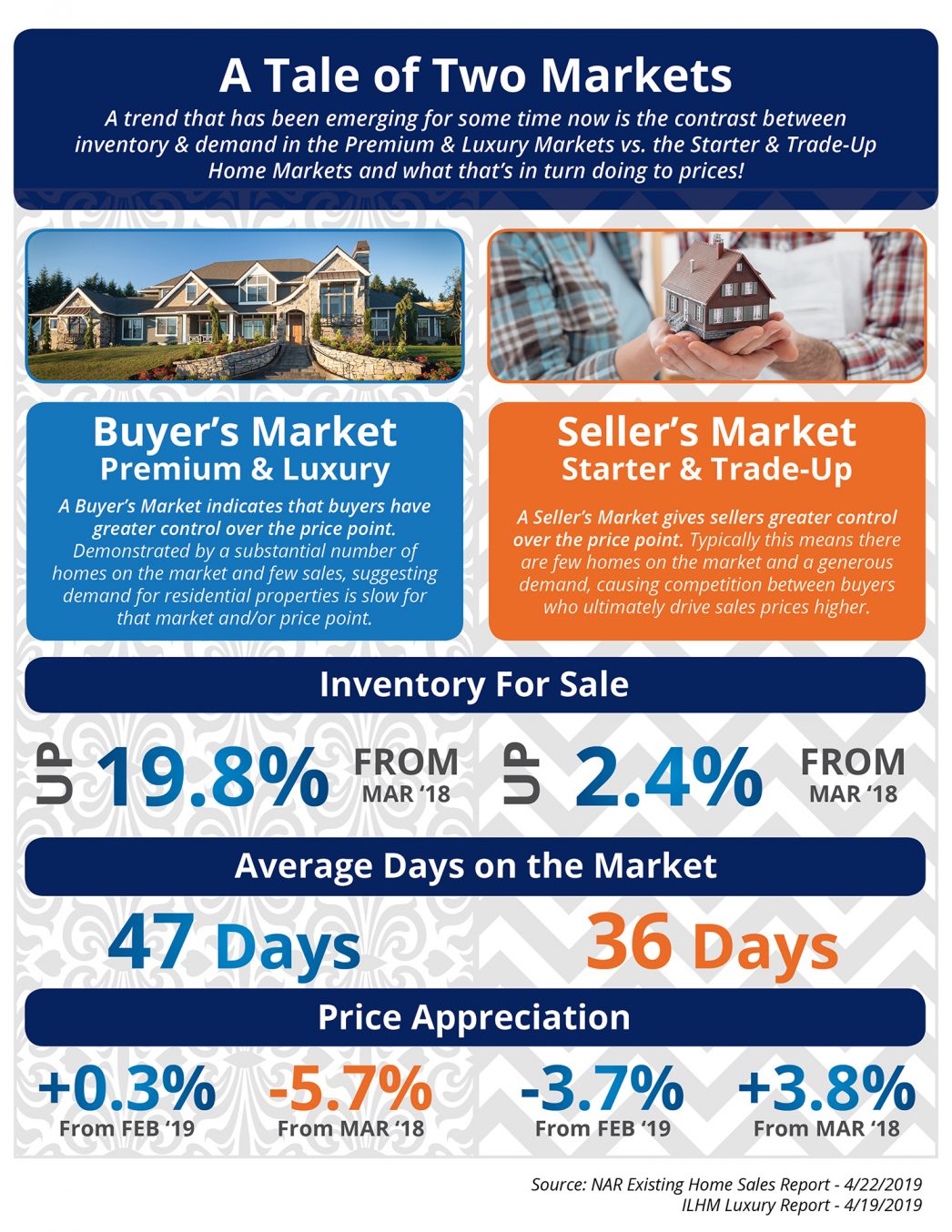 Utah Realty Presents A Tale of Two Markets