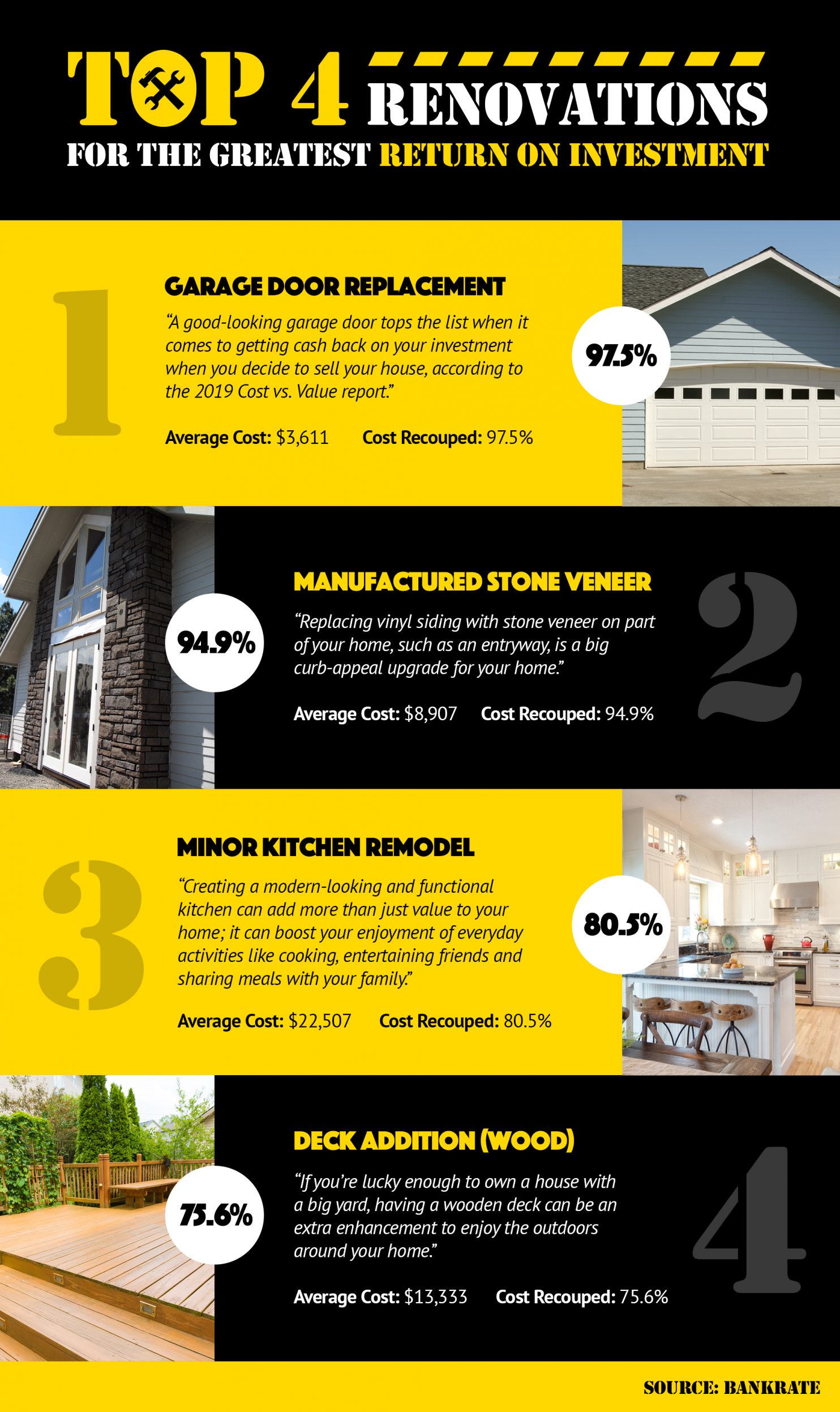 top-4-renovations-for-the-greatest-return-on-investment-homes-for