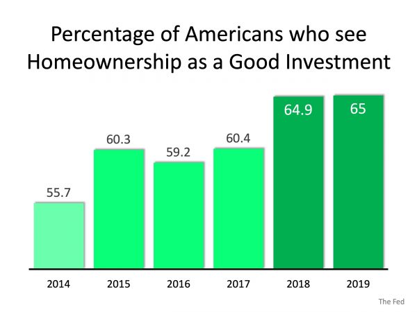 Americans' Powerful Belief in Homeownership as an Investment | MyKCM