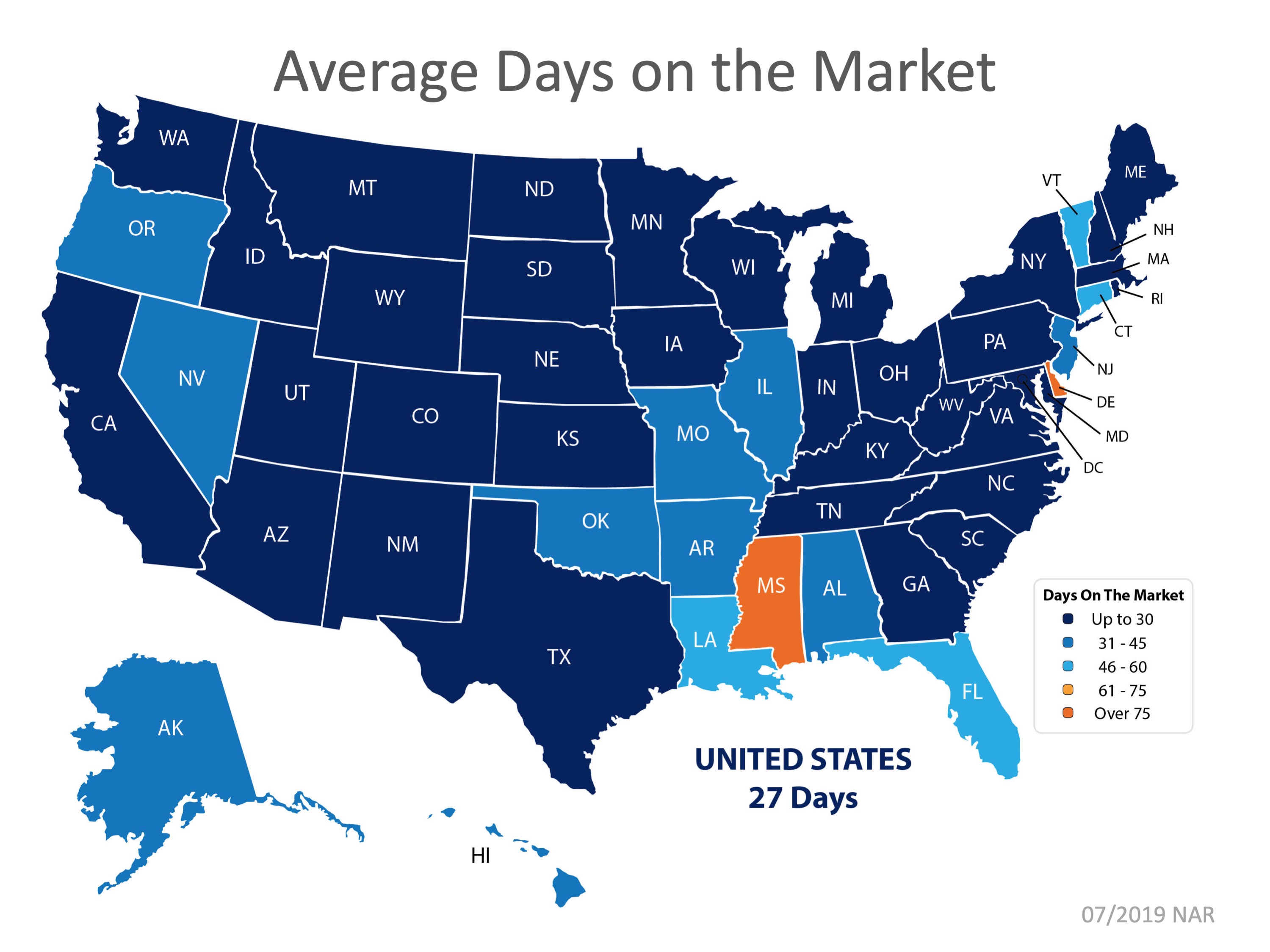 Why Now Is the Perfect Time to Sell Your House | MyKCM