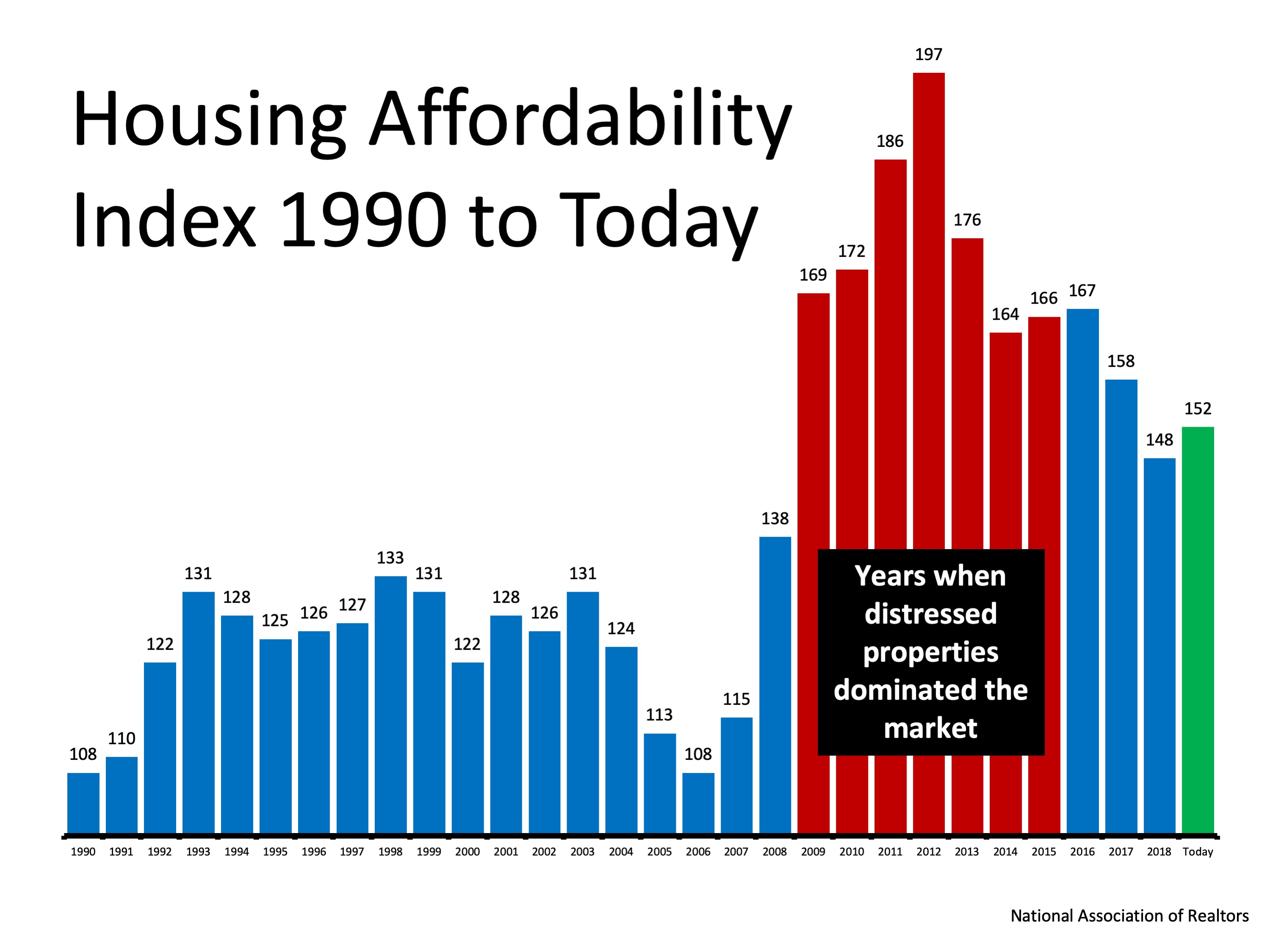 Busting the Myth About a Housing Affordability Crisis | MyKCM