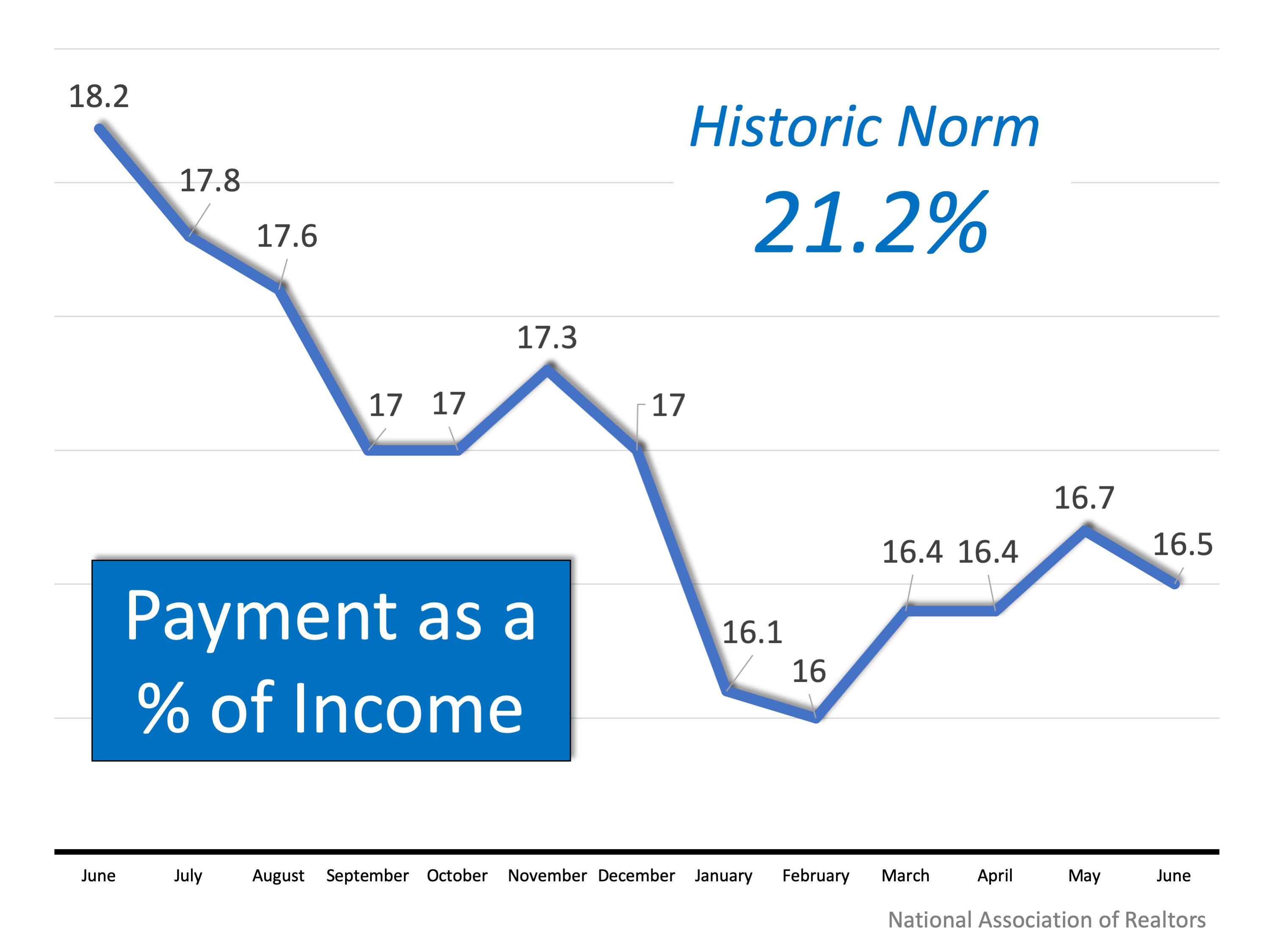 Busting the Myth About a Housing Affordability Crisis | MyKCM