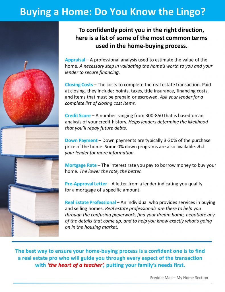 Buying a Home Do You Know the Lingo? Denver, CO The C