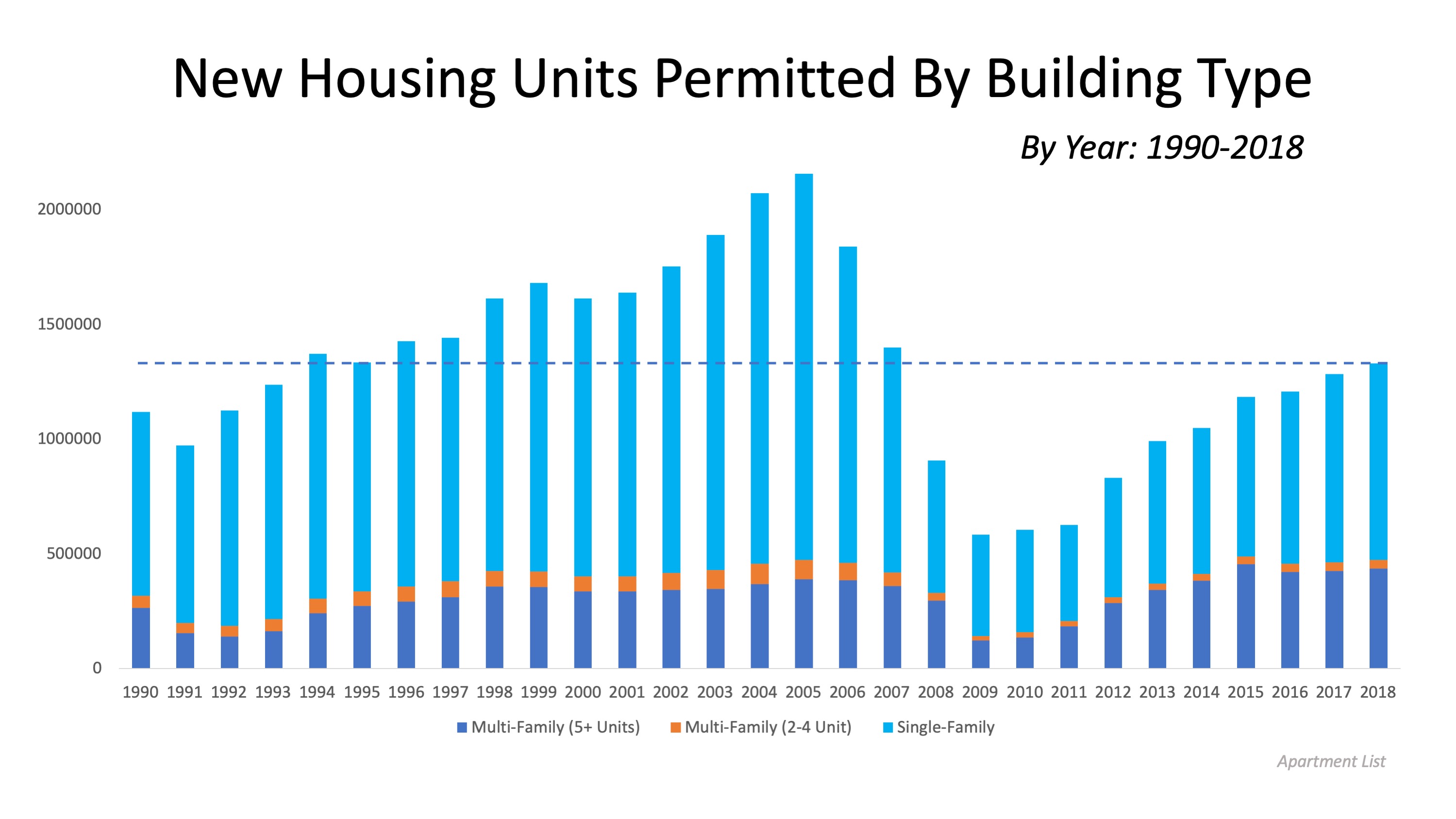 Housing Supply Not Keeping Up with Population Increase | MyKCM