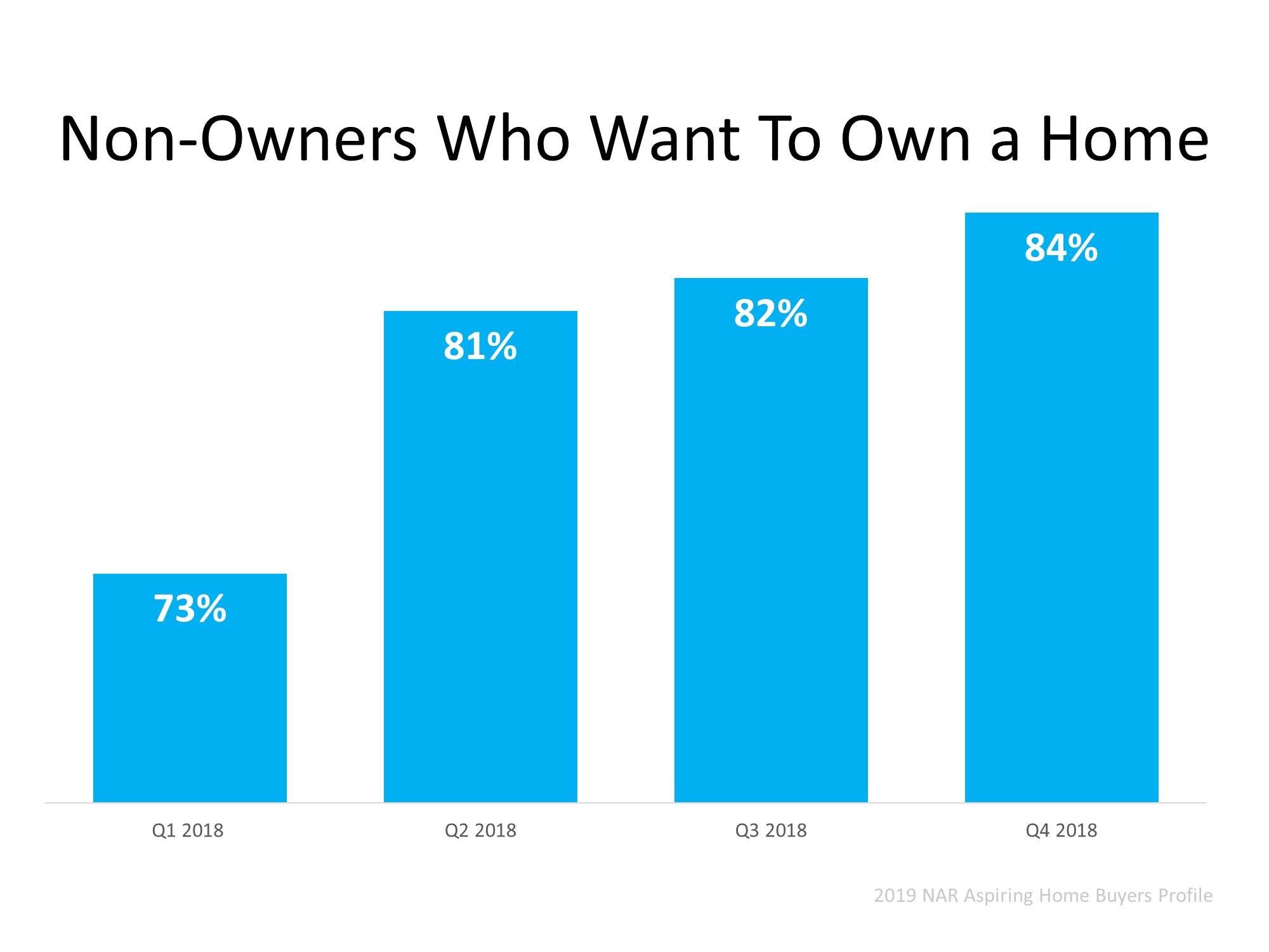 Homeownership Will Always Be a Part of the American Dream | MyKCM