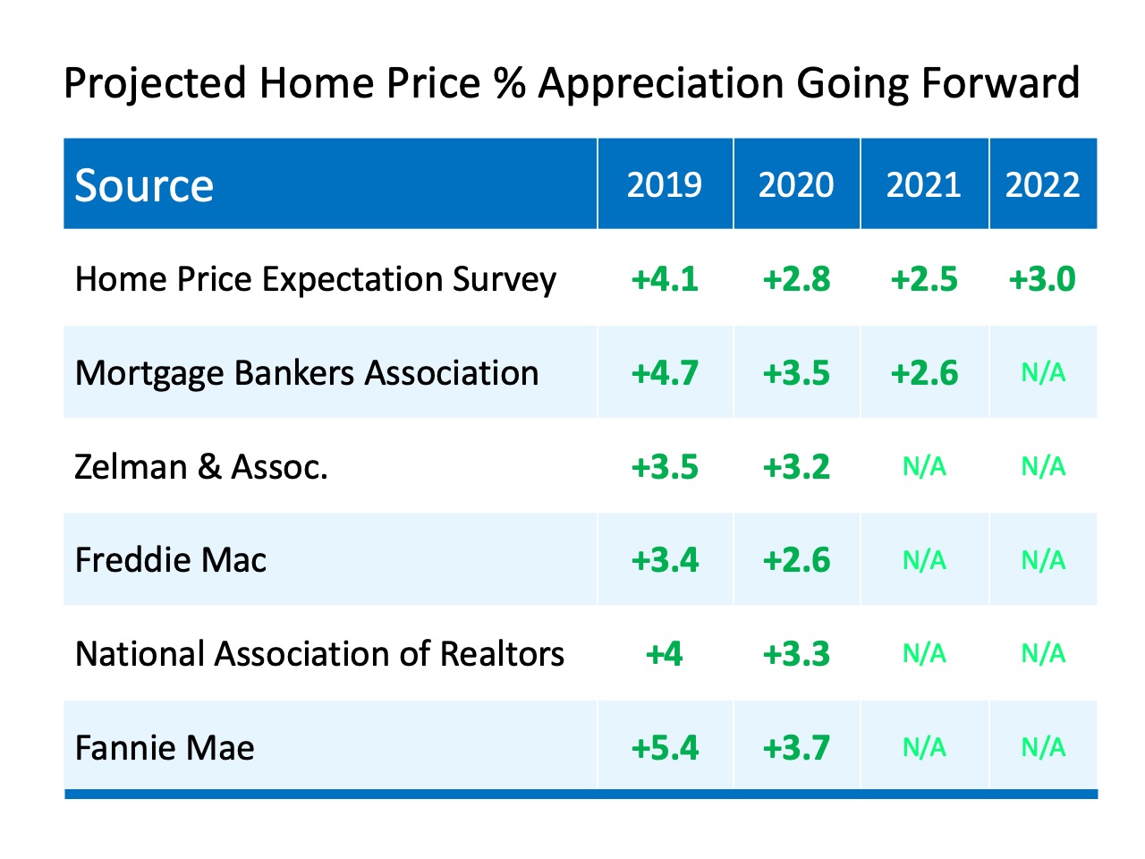 What Is the Probability That Home Values Sink?