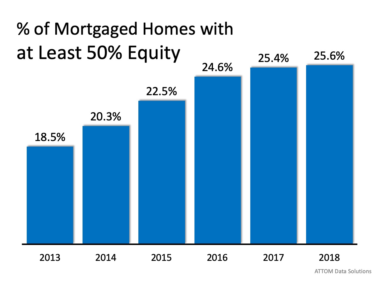 One of the Top Reasons to Own a Home | MyKCM