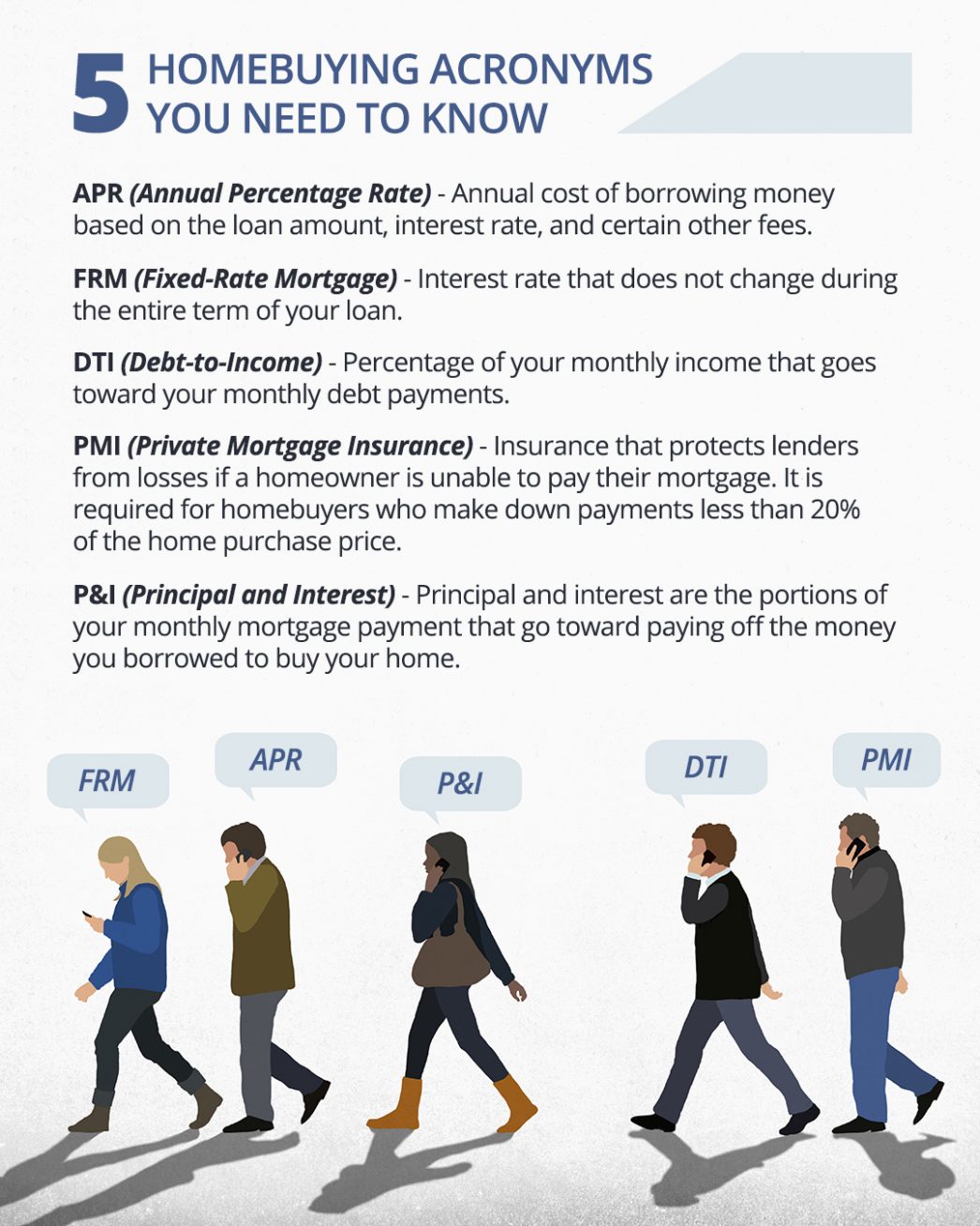 5 Homebuying Acronyms You Need to Know | Team Eisenberg