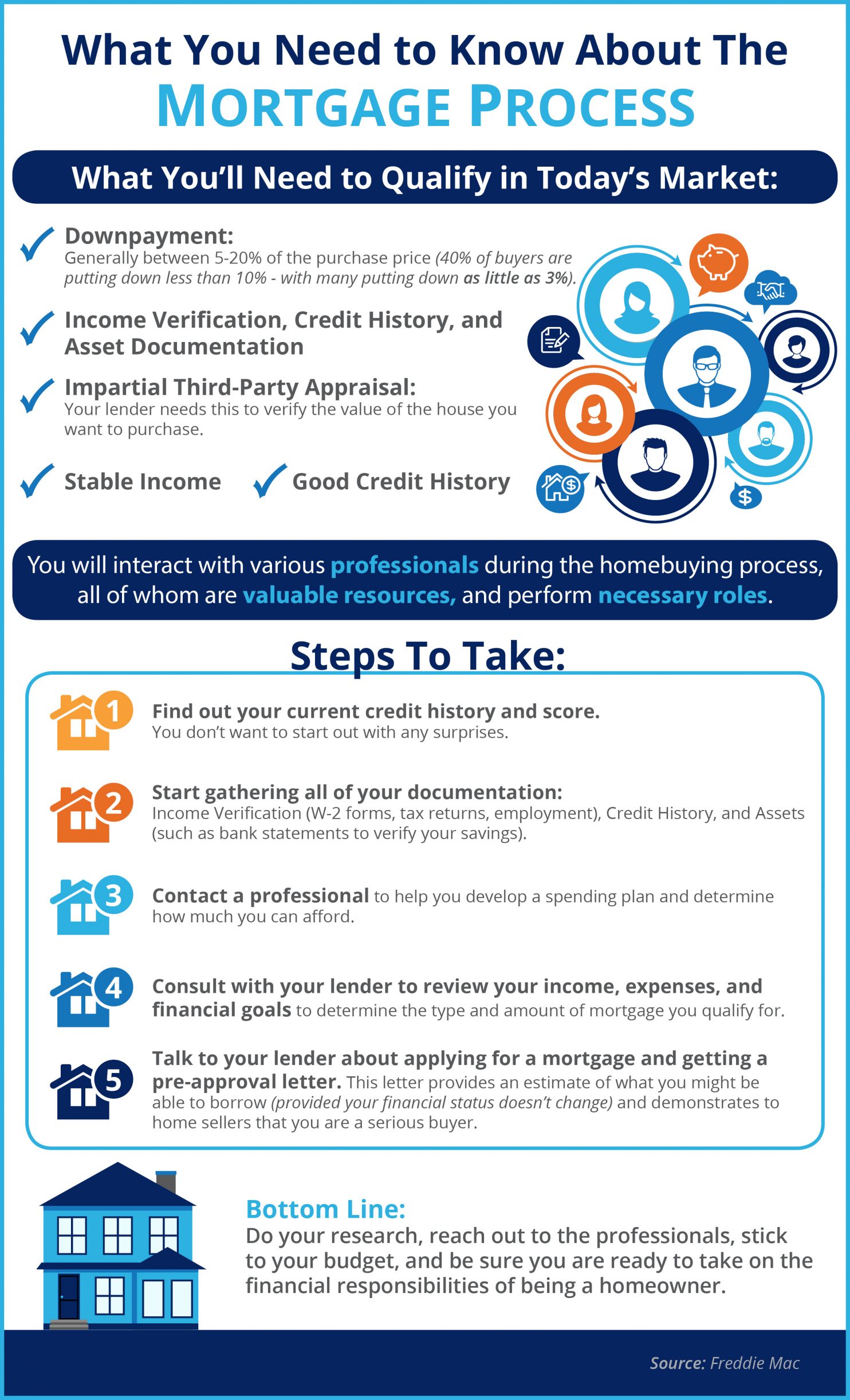 down-payments-first-time-home-buyers-for-buyers-infographics-move