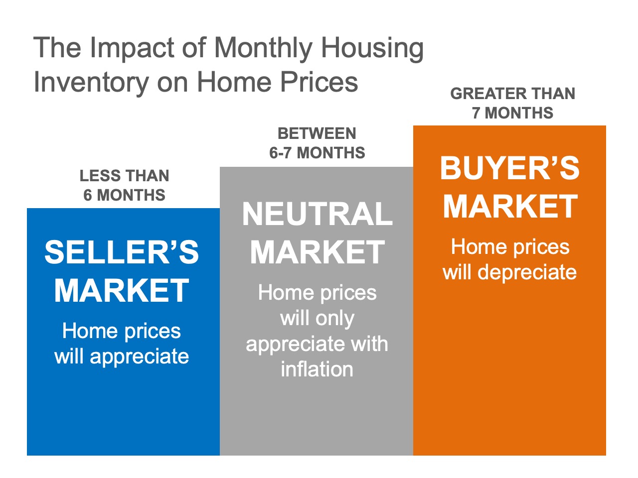 Existing-Home Sales Report Indicates Now Is a Great Time to Sell | MyKCM