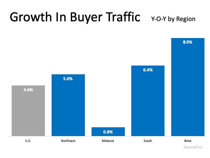 Buyer Demand Growing in Every Region | MyKCM