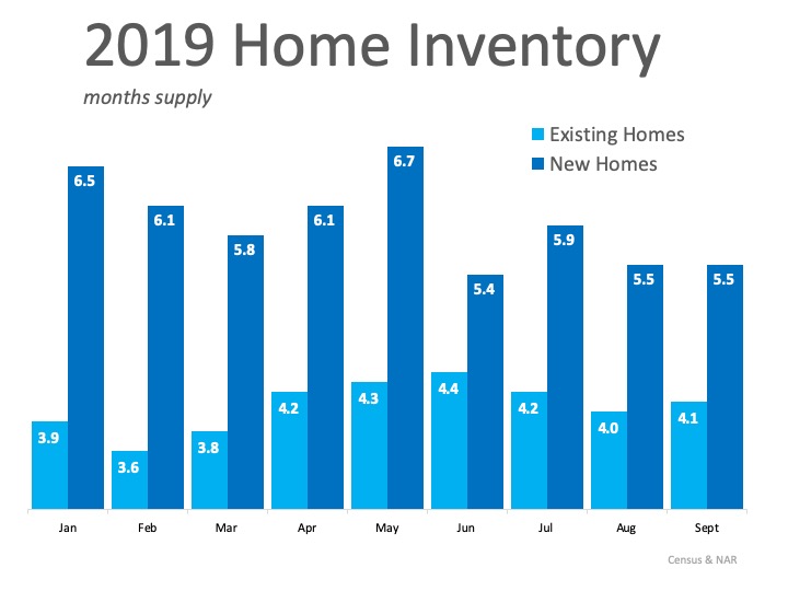 Buyers Are Looking Now. Are You Ready to List Your Home? 