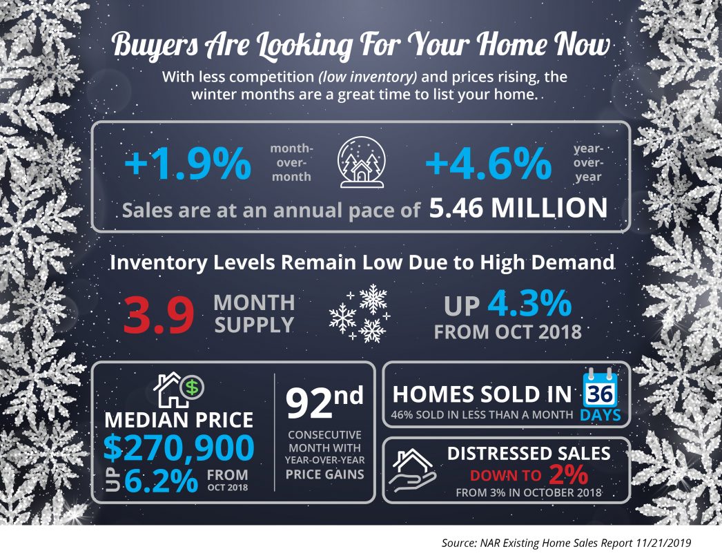 Buyers Are Looking For Your Home [INFOGRAPHIC] | MyKCM