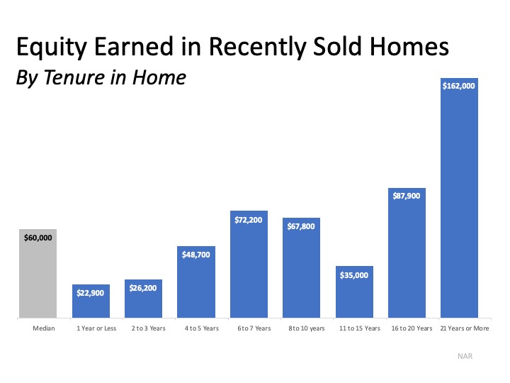 Is A Bigger House Within Your Budget? | MyKCM